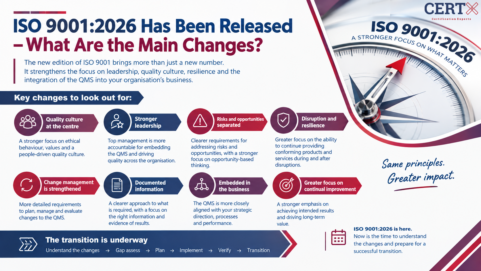 ISO 9001:2026 What has Changed
